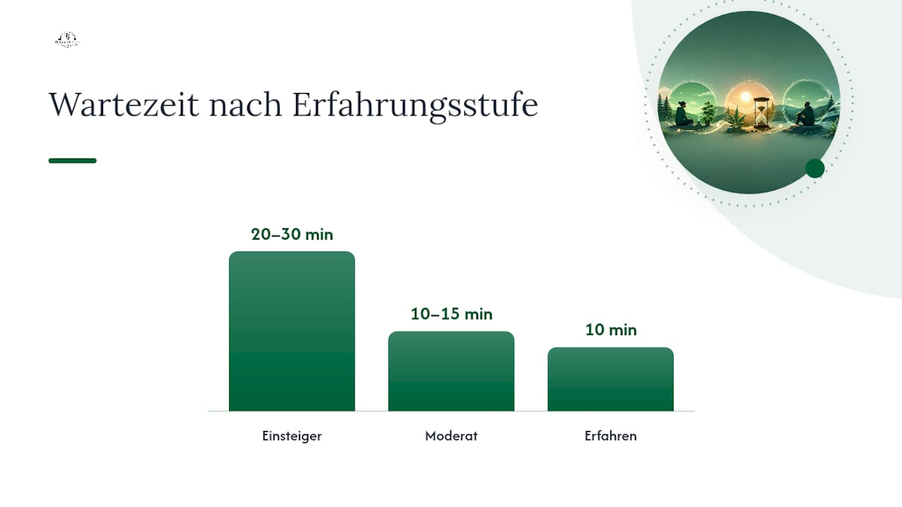 Infografik: Empfehlungen zur Dosierung und Einnahmehäufigkeit