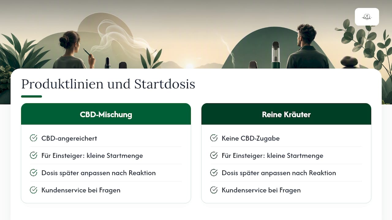 Unsere Erfahrung mit Mischungen, Prüfungen und Startdosen — overview diagram