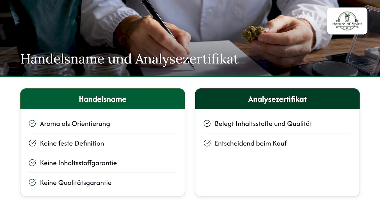 Handelsname und Analysezertifikat im Vergleich