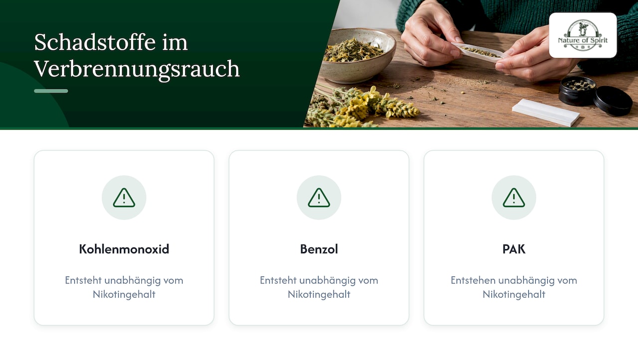 Rauchverbrennung und Beispiele entstehender Schadstoffe