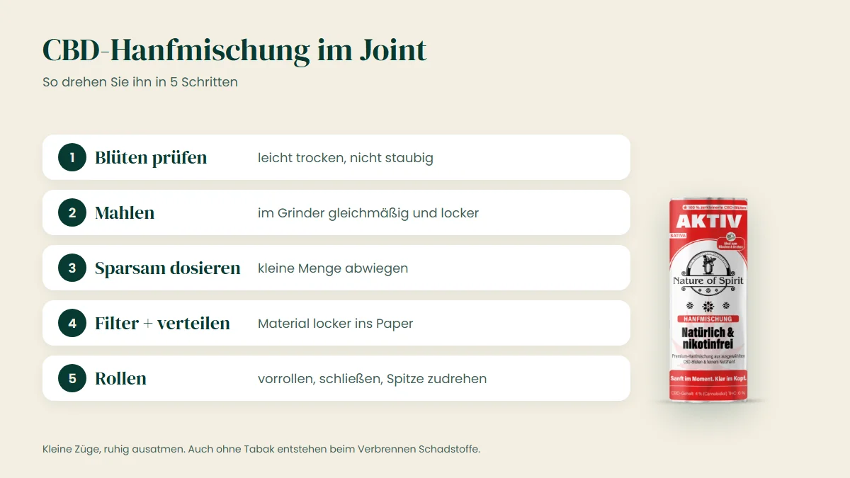 CBD-Hanfmischung im Joint anwenden: 5 Schritte, daneben Aktiv 4 %